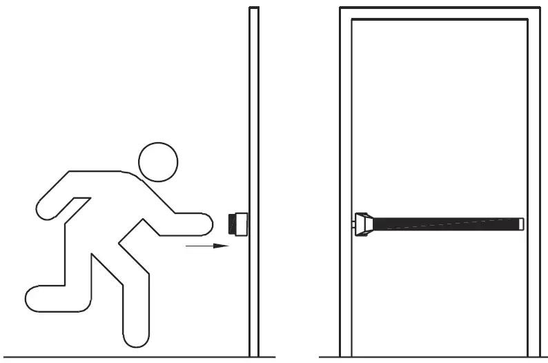 figura 3 Dispositivo per le uscite antipanico con azionamento della barra di tipo B (barra a contatto)